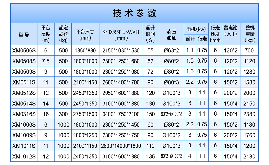 剪叉式高空作業(yè)平臺(tái)